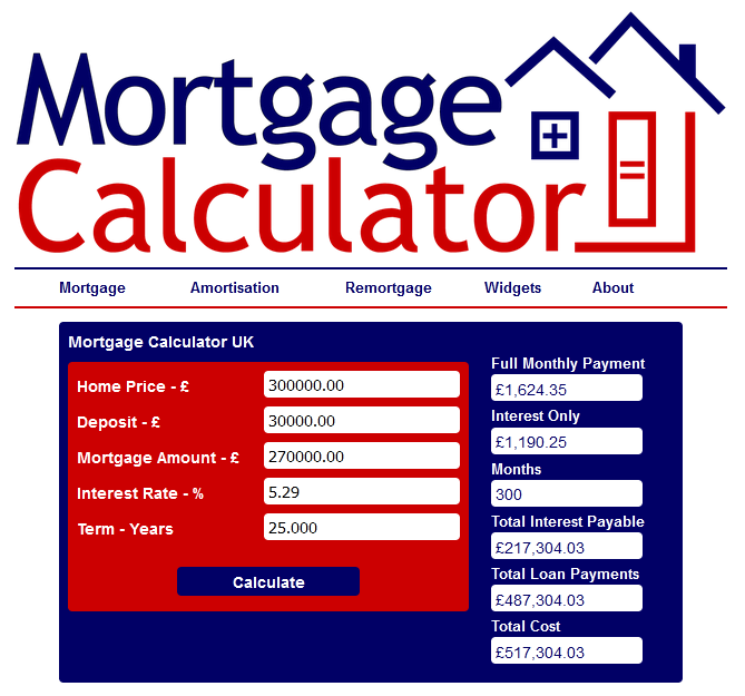 simulasi-mortgage-calculator